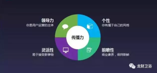 2018年龙财管道产品订货会